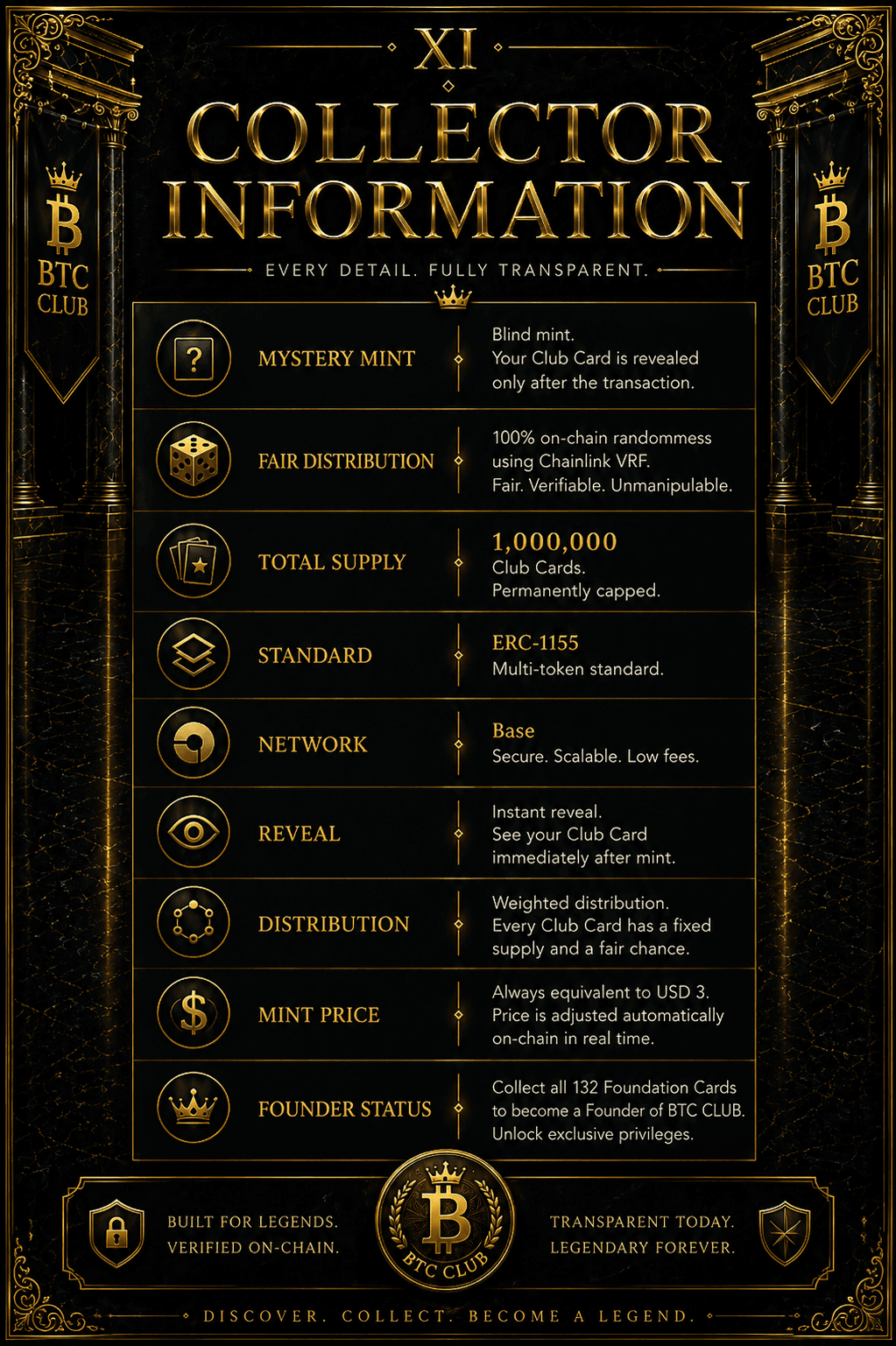 BTC CLUB Collector's Book Page 11